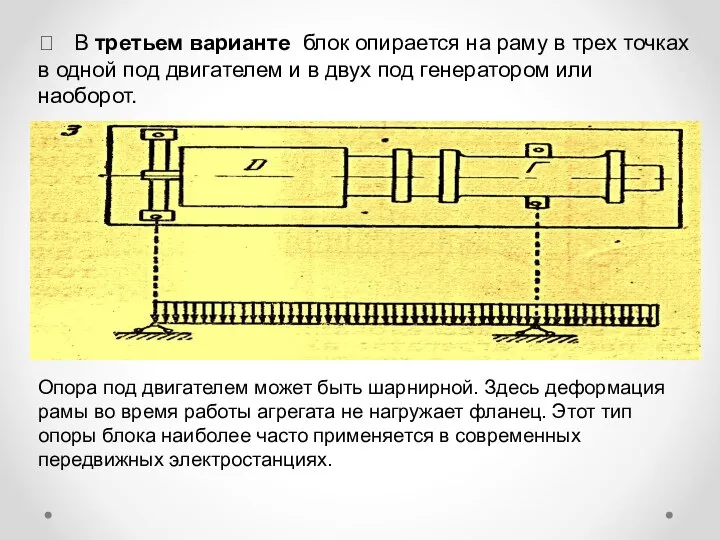  В третьем варианте блок опирается на раму в трех точках в