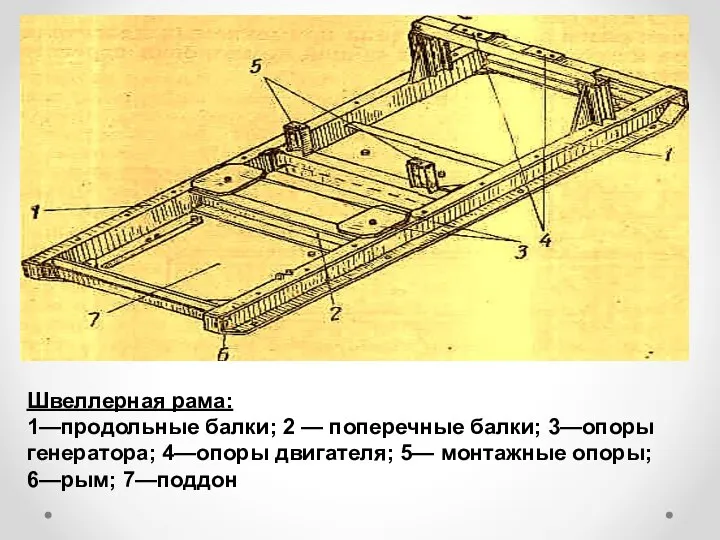 Швеллерная рама: 1—продольные балки; 2 — поперечные балки; 3—опоры генератора; 4—опоры двигателя;