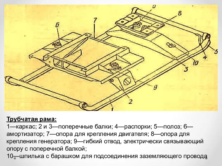 Трубчатая рама: 1—каркас; 2 и 3—поперечные балки; 4—распорки; 5—полоз; 6—амортизатор; 7—опора для