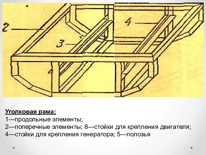 Уголковая рама: 1—продольные элементы; 2—поперечные элементы; 8—стойки для крепления двигателя; 4—стойки для крепления генератора; 5—полозья