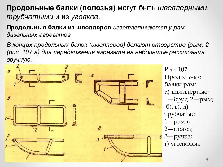 Продольные балки (полозья) могут быть швеллерными, трубчатыми и из уголков. Продольные балки