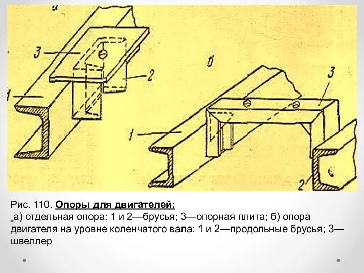 Рис. 110. Опоры для двигателей: а) отдельная опора: 1 и 2—брусья; 3—опорная