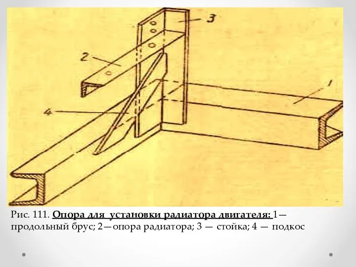 Рис. 111. Опора для установки радиатора двигателя: 1—продольный брус; 2—опора радиатора; 3