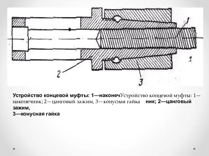 Устройство концевой муфты: 1—наконечУстройство концевой муфты: 1—наконеч­ник; 2—цанговый зажим, 3—конусная гайка ник; 2—цанговый зажим, 3—конусная гайка