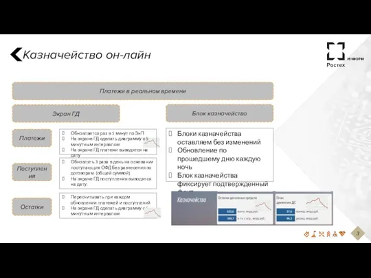 Казначейство он-лайн 3 Блоки казначейства оставляем без изменений Обновление по прошедшему дню