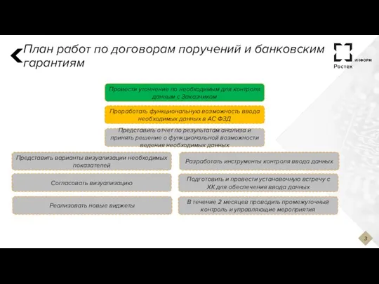 План работ по договорам поручений и банковским гарантиям 3 Провести уточнение по