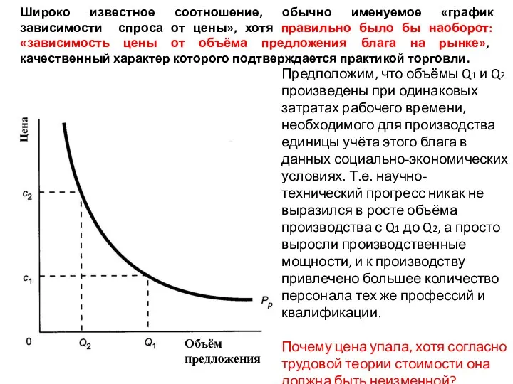 Предположим, что объёмы Q1 и Q2 произведены при одинаковых затратах рабочего времени,