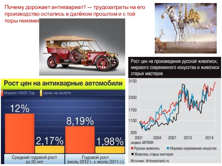 Почему дорожает антиквариат? — трудозатраты на его производство остались в далёком прошлом