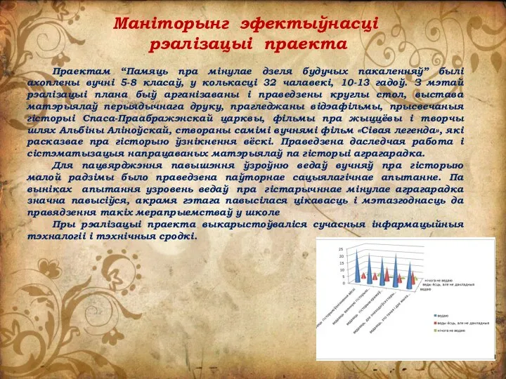 Маніторынг эфектыўнасці рэалізацыі праекта Праектам “Памяць пра мінулае дзеля будучых пакаленняў” былі