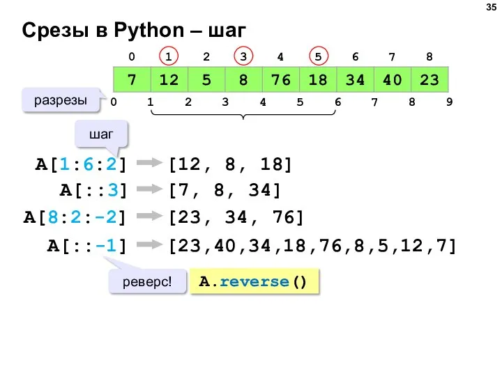 Срезы в Python – шаг A[1:6:2] [12, 8, 18] разрезы A[::3] [7,