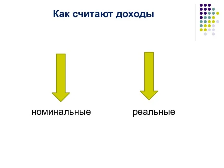 Как считают доходы номинальные реальные