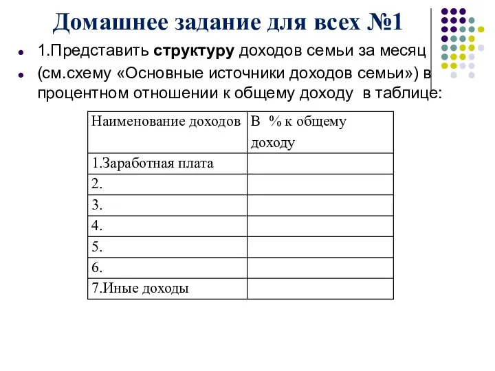 Домашнее задание для всех №1 1.Представить структуру доходов семьи за месяц (см.схему