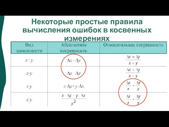 Некоторые простые правила вычисления ошибок в косвенных измерениях