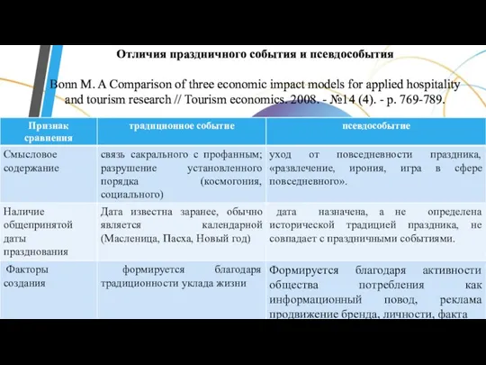 Отличия праздничного события и псевдособытия Bonn M. A Сomparison of three economic