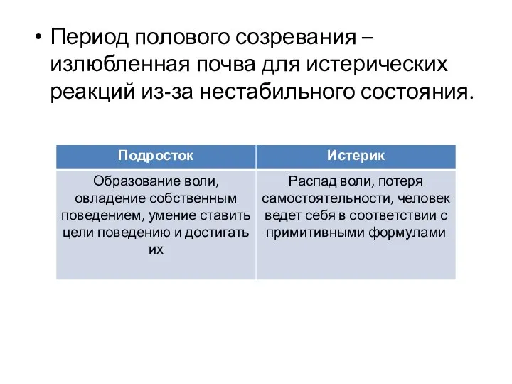 Период полового созревания – излюбленная почва для истерических реакций из-за нестабильного состояния.