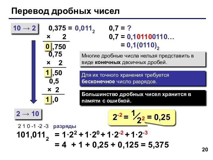 Перевод дробных чисел 10 → 2 2 → 10 0,375 = ×