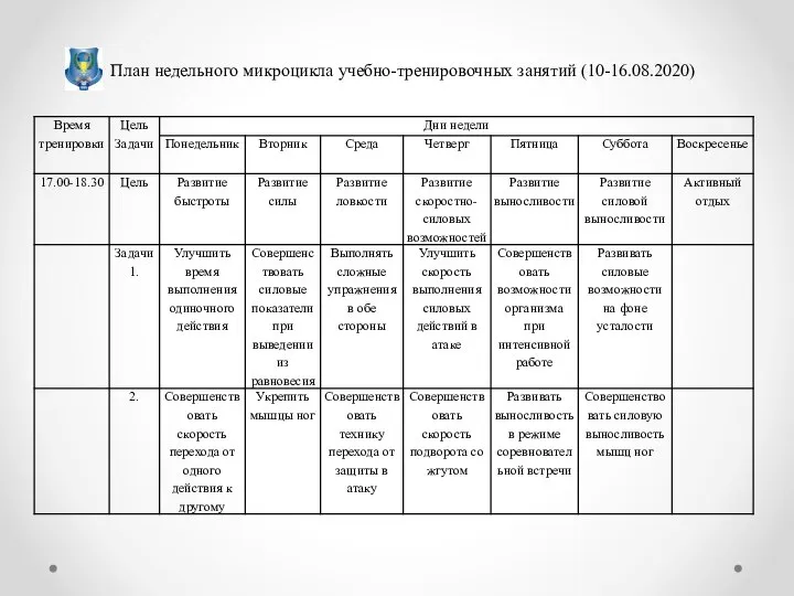 План недельного микроцикла учебно-тренировочных занятий (10-16.08.2020)