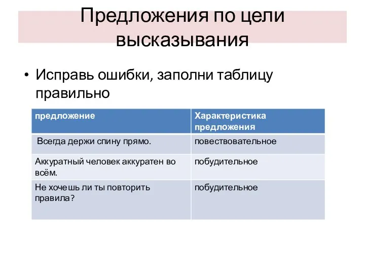 Предложения по цели высказывания Исправь ошибки, заполни таблицу правильно