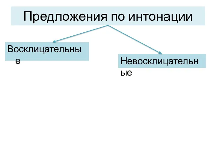 Предложения по интонации Восклицательные Невосклицательные