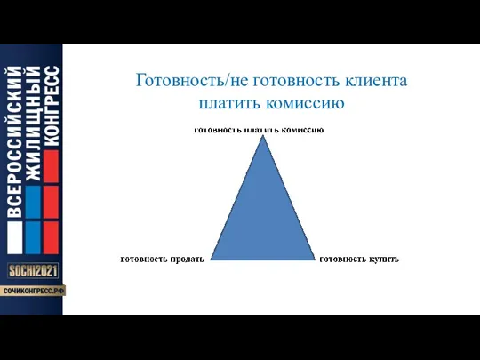 Готовность/не готовность клиента платить комиссию