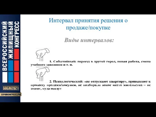 Интервал принятия решения о продаже/покупке Виды интервалов: