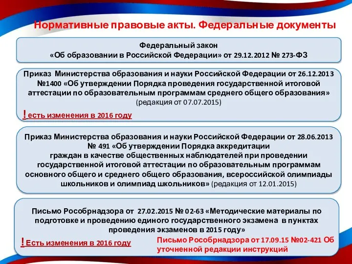 Федеральный закон «Об образовании в Российской Федерации» от 29.12.2012 № 273-ФЗ Приказ