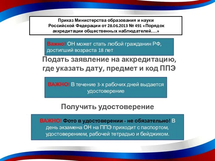 Приказ Министерства образования и науки Российской Федерации от 28.06.2013 № 491 «Порядок