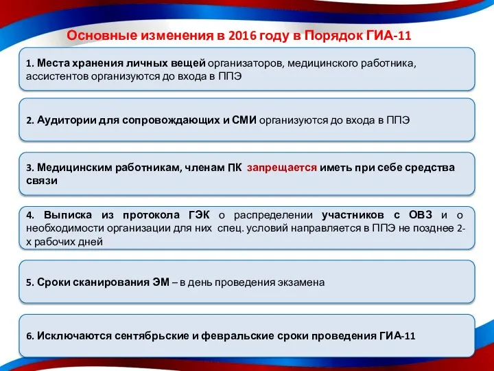 1. Места хранения личных вещей организаторов, медицинского работника, ассистентов организуются до входа