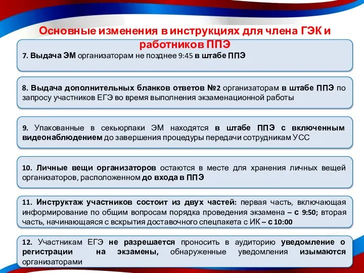 7. Выдача ЭМ организаторам не позднее 9:45 в штабе ППЭ Основные изменения