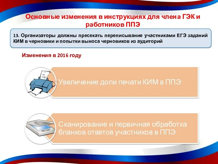 13. Организаторы должны пресекать переписывание участниками ЕГЭ заданий КИМ в черновики и