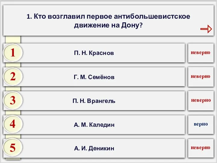 1. Кто возглавил первое антибольшевистское движение на Дону? А. И. Деникин А.