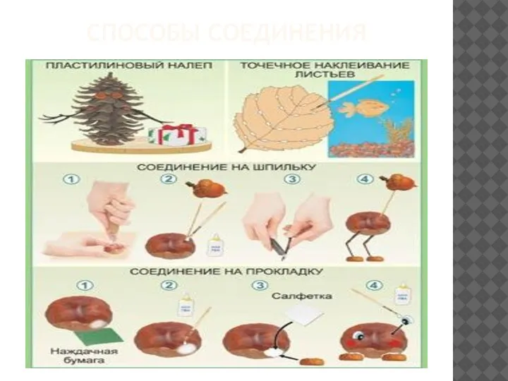 СПОСОБЫ СОЕДИНЕНИЯ