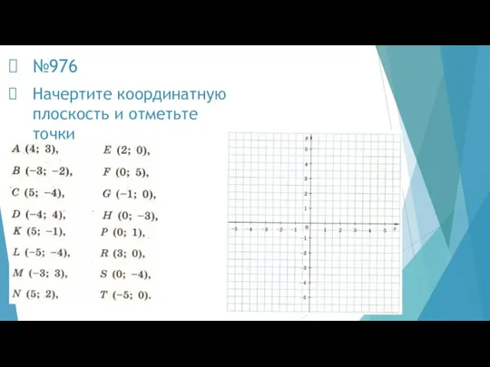 Начертите координатную плоскость и отметьте точки №976