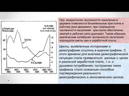 При возрастании численности населения в деревне появляются безземельные крестьяне и рабочие руки