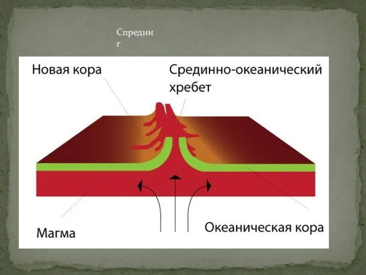 Спрединг