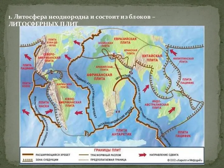 1. Литосфера неоднородна и состоит из блоков – ЛИТОСФЕРНЫХ ПЛИТ