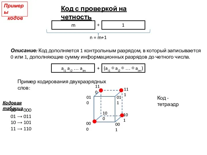 Код с проверкой на четность m 1 n = m+1 Описание: Код