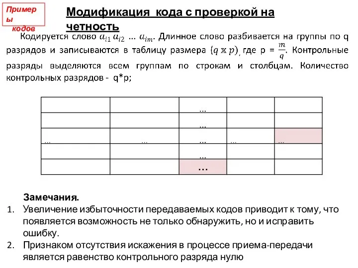 Примеры кодов Замечания. Увеличение избыточности передаваемых кодов приводит к тому, что появляется