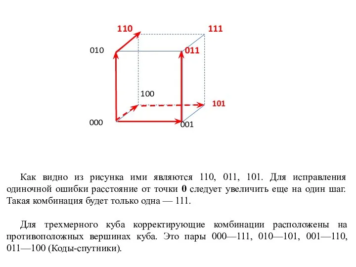 Как видно из рисунка ими являются 110, 011, 101. Для исправления одиночной