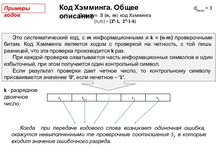 Код Хэмминга. Общее описание d0min = 3 Когда при передаче кодового слова