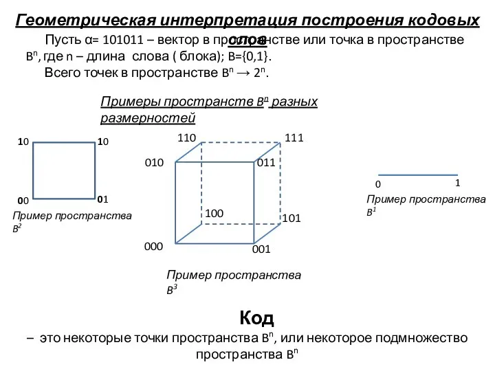 Геометрическая интерпретация построения кодовых слов Пусть α= 101011 – вектор в пространстве