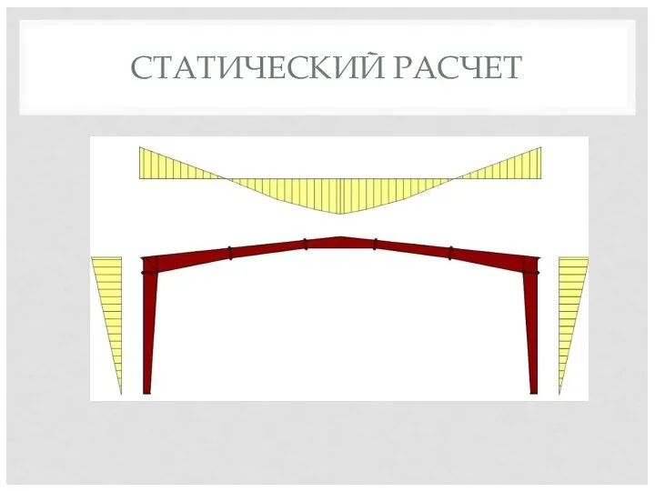 СТАТИЧЕСКИЙ РАСЧЕТ