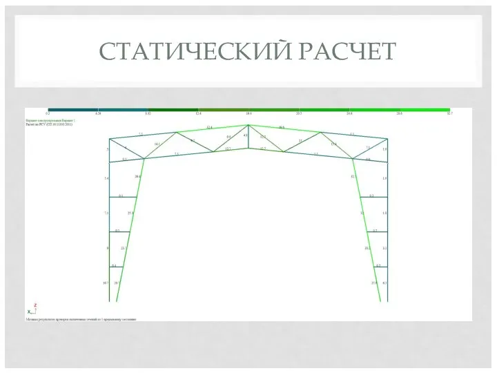 СТАТИЧЕСКИЙ РАСЧЕТ