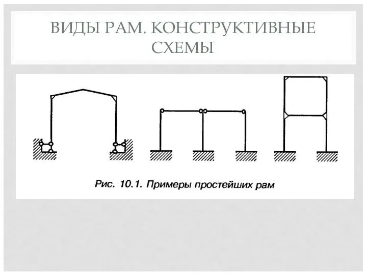 ВИДЫ РАМ. КОНСТРУКТИВНЫЕ СХЕМЫ