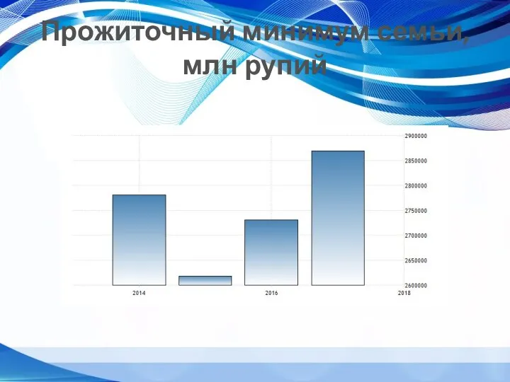 Прожиточный минимум семьи, млн рупий