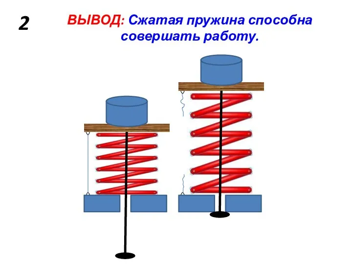 2 ВЫВОД: Сжатая пружина способна совершать работу.