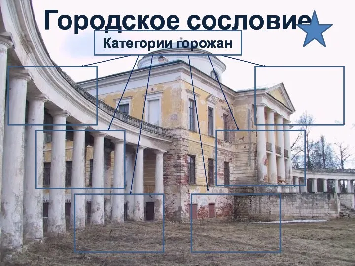 Городское сословие Категории горожан