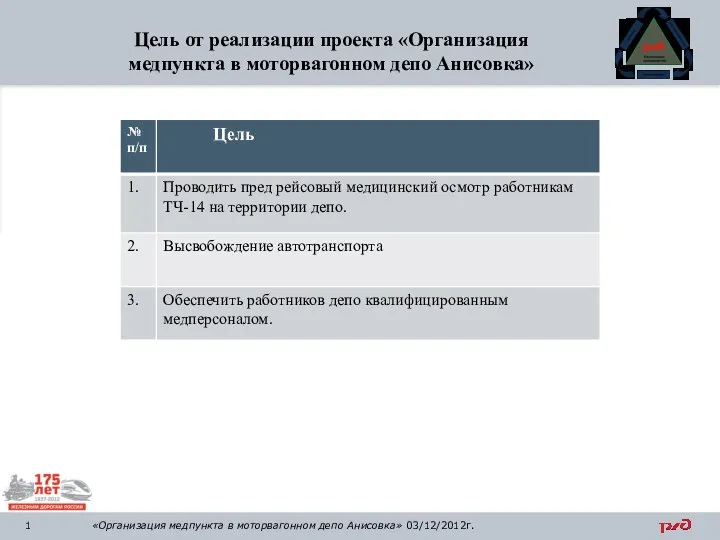 1 Цель от реализации проекта «Организация медпункта в моторвагонном депо Анисовка» «Организация