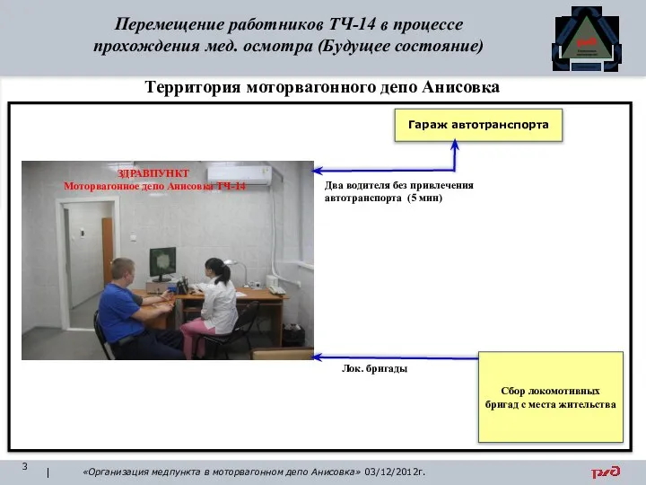 3 ⎜ ЗДРАВПУНКТ Моторвагонное депо Анисовка ТЧ-14 Гараж автотранспорта Территория моторвагонного депо