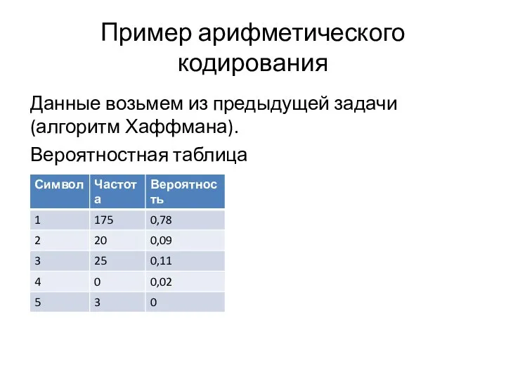 Пример арифметического кодирования Данные возьмем из предыдущей задачи (алгоритм Хаффмана). Вероятностная таблица